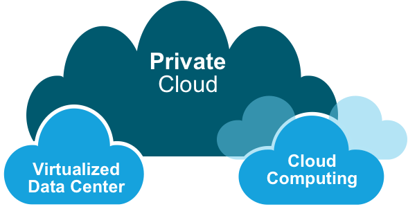 Stellar Cyber For Private Cloud