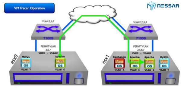 Giải pháp ARISTA VMTracer