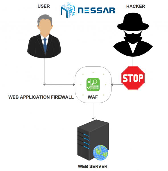 Tấn công XSS – Cross Site Scripting và cách phòng chống