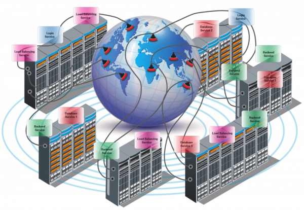 Coming to a Crossroad – Visibility Nightmare in Modern Data Centers