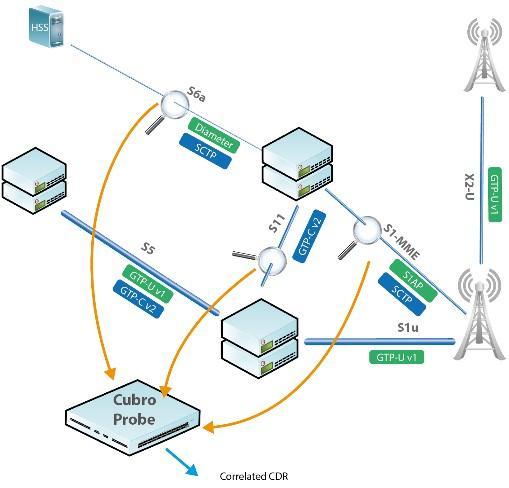 DATA ENRICHMENT FOR GEOLOCATION APPLICATION IN MOBILE NETWORKS