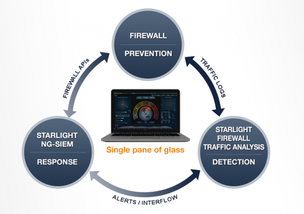 Firewall Traffic Analysis (FTA) Application