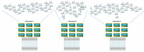LTE GTP Load Balancing with Cubro Advanced NPB