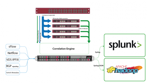 NETWORK VISIBILITY FOR VXLAN OVERLAY NETWORKS