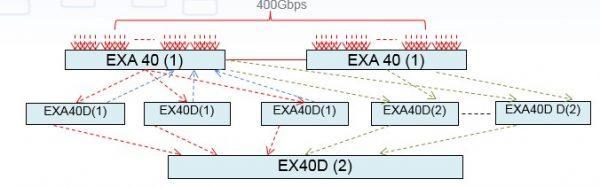 DEEP PACKET INSPECTION (DPI)