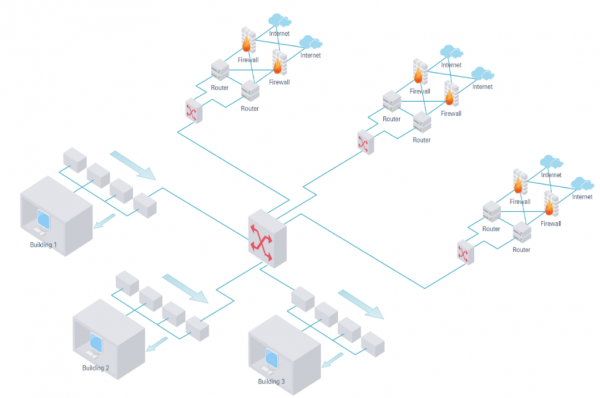 SECURITY-RELATED TWO-TIER LOAD BALANCING