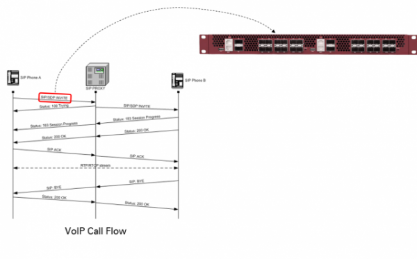 SIP AND RTP FILTERING
