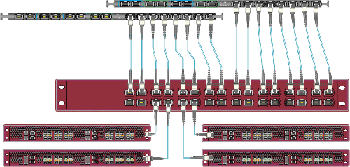 100 GBIT AGGREGATION
