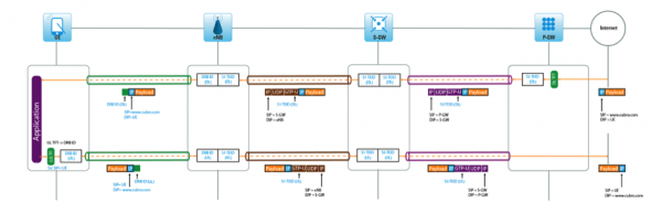 REDUCE COST BY SCALING THE MONITORING GTP LOAD BALANCING WITH EXA32100