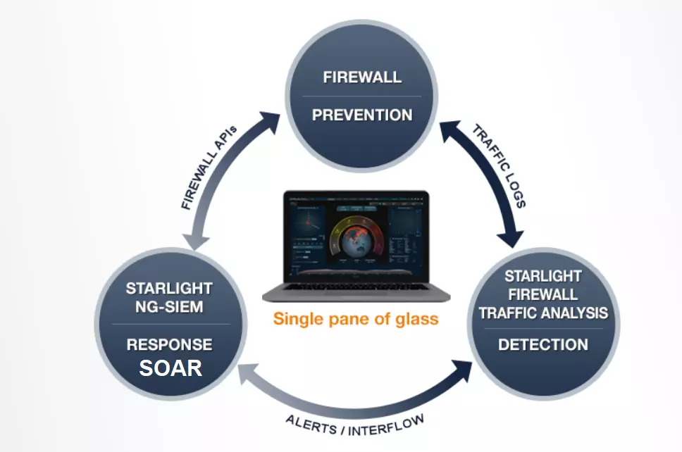 Nền Tảng bảo mật Open XDR cho việc thông minh hoá hệ thống Firewalll
