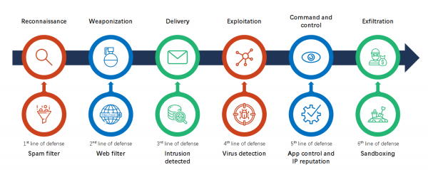 Hillstone Intrusion Prevention