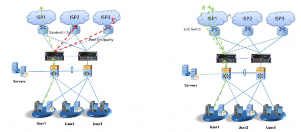 Hillstone Load Balancing