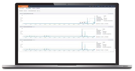 Application Performance Baselining