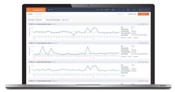 Application Utilization Baselining
