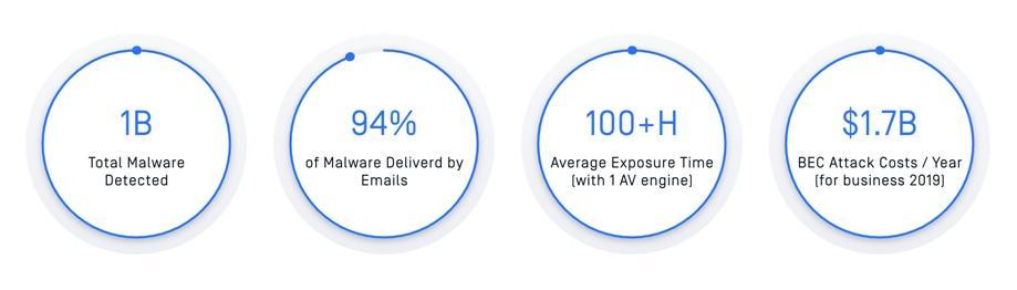 Email Security