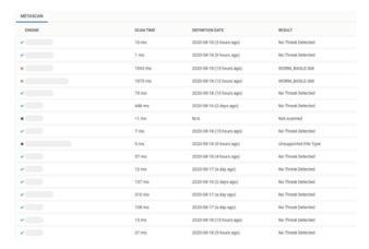 File Upload Security