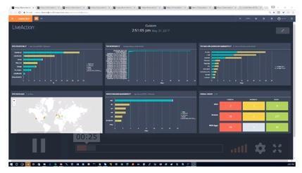 Visual Analytics for Application Troubleshooting
