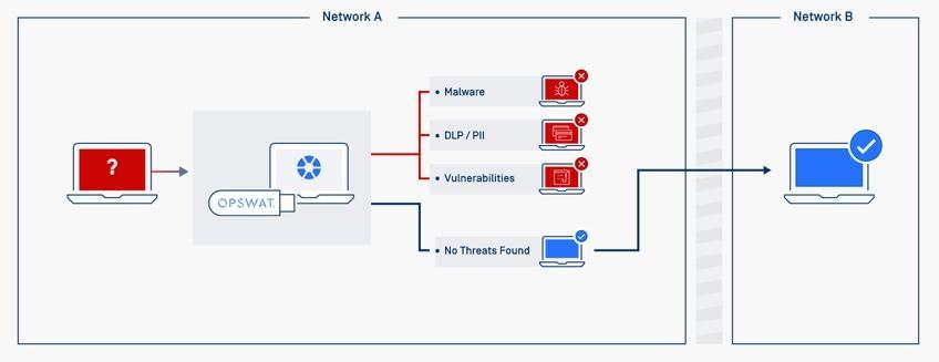 opswat