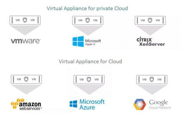 PAM Crypto Virtual Appliance