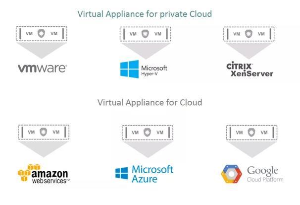 PAM Crypto Virtual Appliance