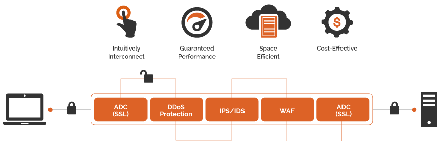 Application Delivery That’s Simple Yet Scalable & Powerful Yet Cost-Effective