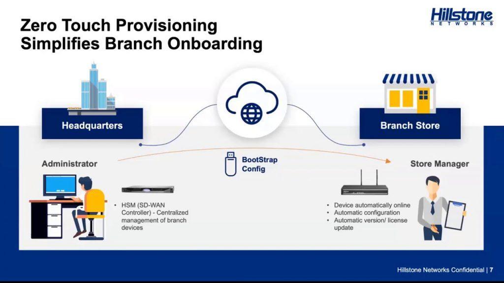 Secure SD-WAN for distributed enterprises