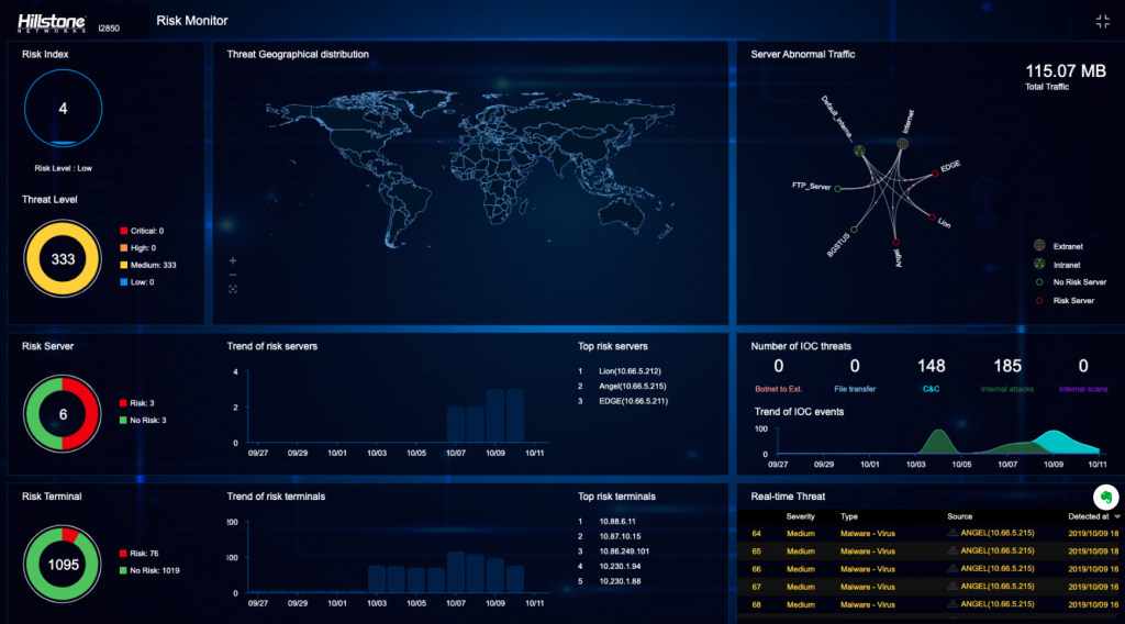 Clustering and other Enhancements for Hillstone ADCs