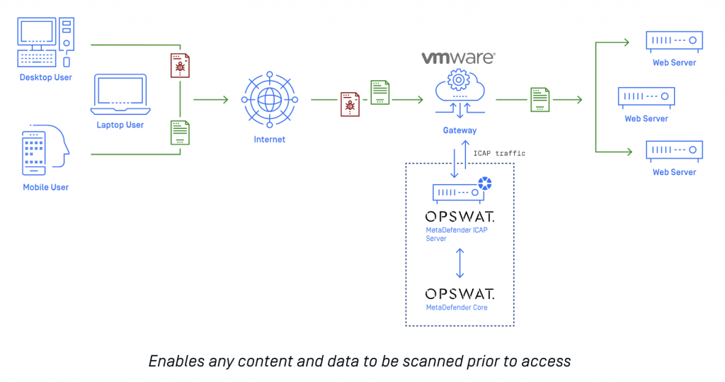 OPSWAT MetaDefender ICAP Server