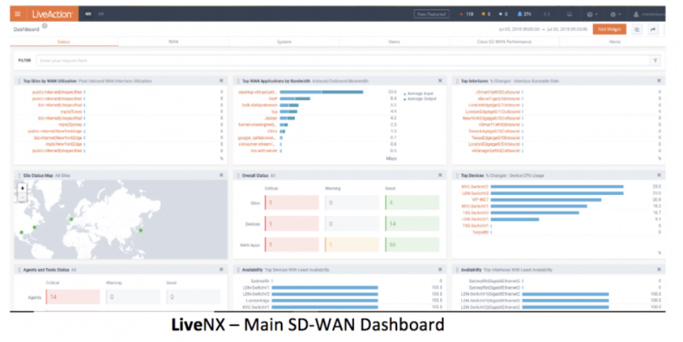 Live NX Dashboard