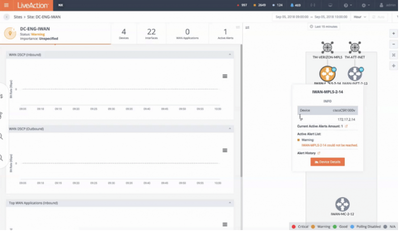 How to View Sites, Devices, and Interfaces in LiveNX