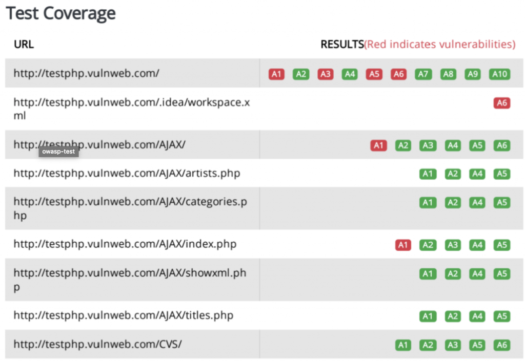 OWASP Top 10 Compliance