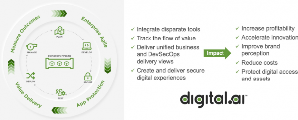 Digital.ai- Platform to accelerate digital transformation
