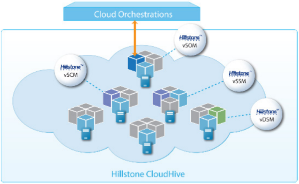 Hillstone CloudHive