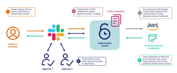 FireMon – Cloud Defense