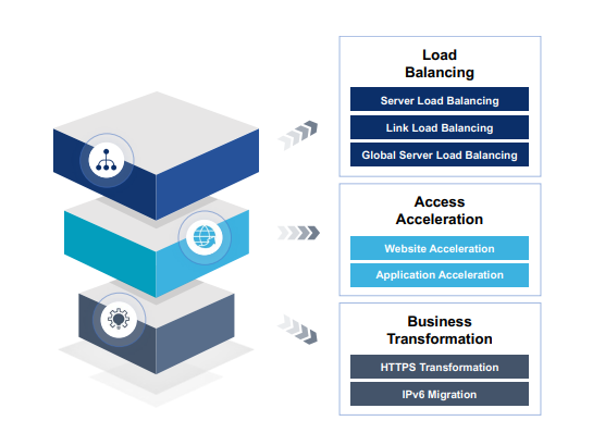 Hillstone – Application Delivery Controller