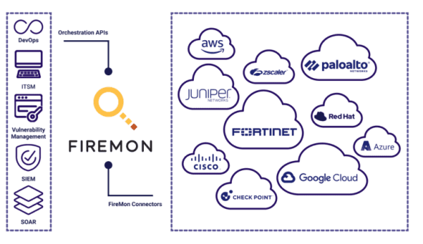 FireMon – Policy Manager