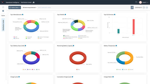 SOTI XSight Interface